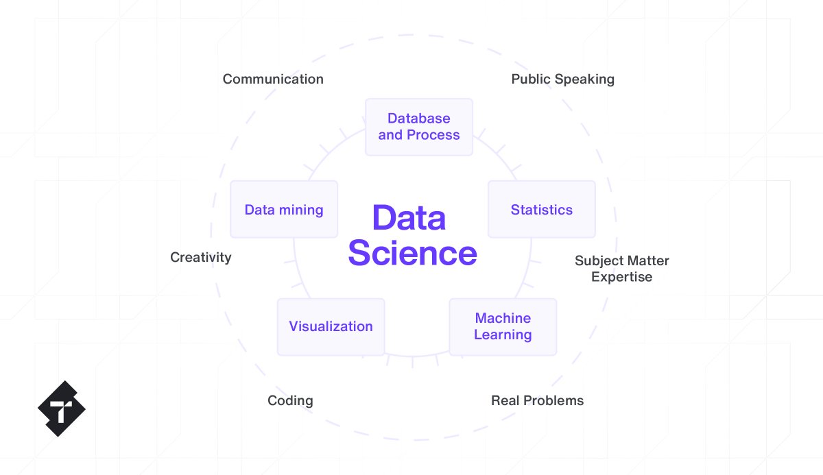 turing_college's tweet image. Are you an analyst🧑‍💼📈 who is keen to become a Data Scientist? Unsure where to begin?🕵 Register now to begin your studies at turingcollege.com 

To apply, click here👉 tsociety.typeform.com/to/FPhcvYAl 

#remotecourse #datascience #bigdata #newcareer #newstart #remotelearning