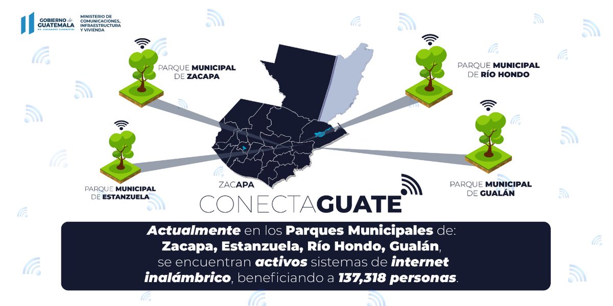 CIV_Guatemala's tweet photo. ¿Sabías que #ConectaGuate puede brindar #InternetSocial en parques municipales?  Si te gustaría que tu comunidad sea parte de este proyecto ¡Comunícate con GUATEL! 
#ElCivNoSeDetiene📡 
#MundoDigital📱  
#SomosInnovaciónYDesarrollo https://t.co/phrqlBhsMD