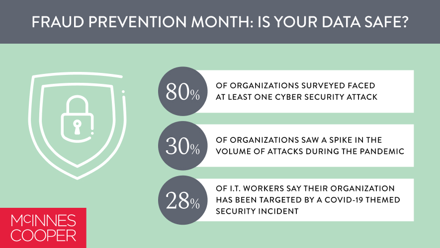mcinnescooper's tweet photo. It’s #FPM2021: is your data safe? COVID-19 is driving heightened concern about #CyberSecurity risks and the related data breach liability risks. Learn how to minimize the growing data breach liability risks of suspected and actual #CybeAttacks at https://t.co/D59wnrK7Vj https://t.co/EvZy8Q5CAN