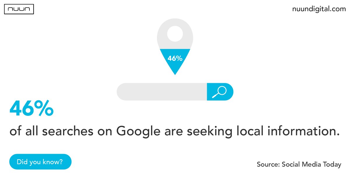 NUUN DIGITAL (@nuundigital) on Twitter photo Your customers are using Google every day to find services near them. Because searches with local intent are rising, having a powerful local SEO strategy can drive more customers to your store. Follow @nuundigital for search-focused insights posted daily. Your customers are using Google every day to find services near them. Because searches with local intent are rising, having a powerful local SEO strategy can drive more customers to your store. Follow @nuundigital for search-focused insights posted daily.
