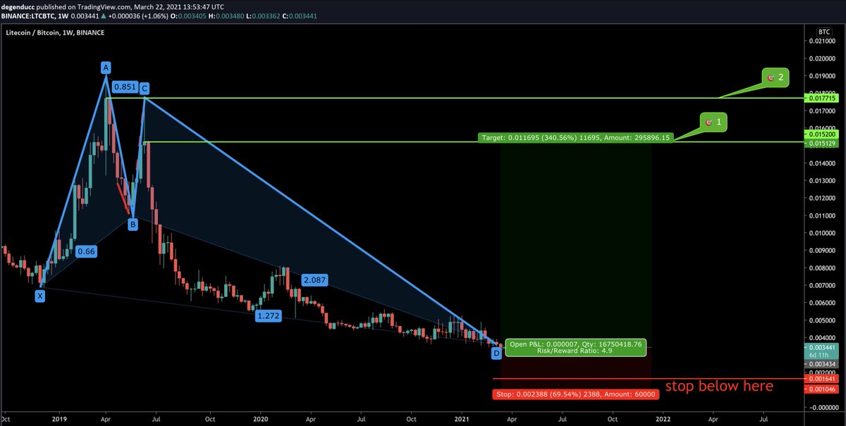 turn ltc to btc turn ltc to btc