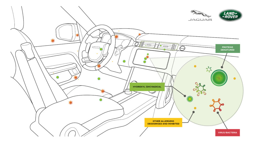 PeruTuning's tweet image. Futura tecnología de purificación del aire de #Jaguar / #LandRover inhibe los virus y las bacterias en el aire hasta en un 97%. 

👉 zcu.io/t4Rh