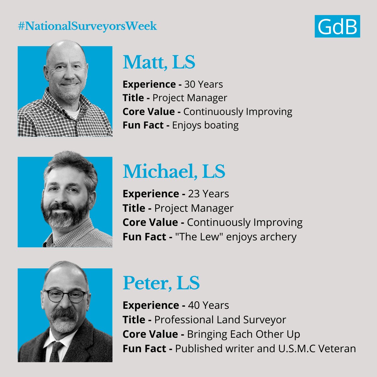 GdbGeospatial's tweet photo. It’s National Surveyors Week so this is our time to shine! To celebrate, each day this week GdB is going to post some fun facts about our awesome staff. Today is Day 1 and we are featuring our Project Managers! 

#NationalSurveyorsWeek #DrivingProgressWithData #PushingBoundaries https://t.co/OOsqOuPjzN