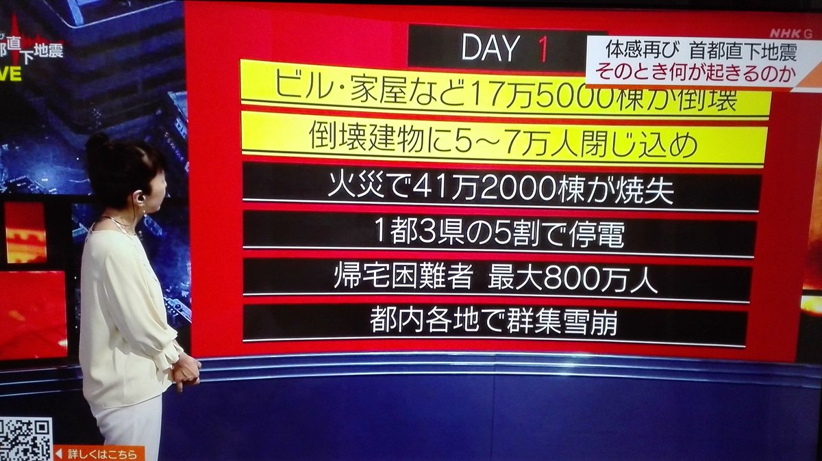 なんでも70 首都直下地震の発災直後からの4日間を描く 体感型 ドラマ パラレル東京 のprで Nhk首都圏アカウントが 今後30年以内に70パーセントの確率で起きると予測される とツイート Togetter
