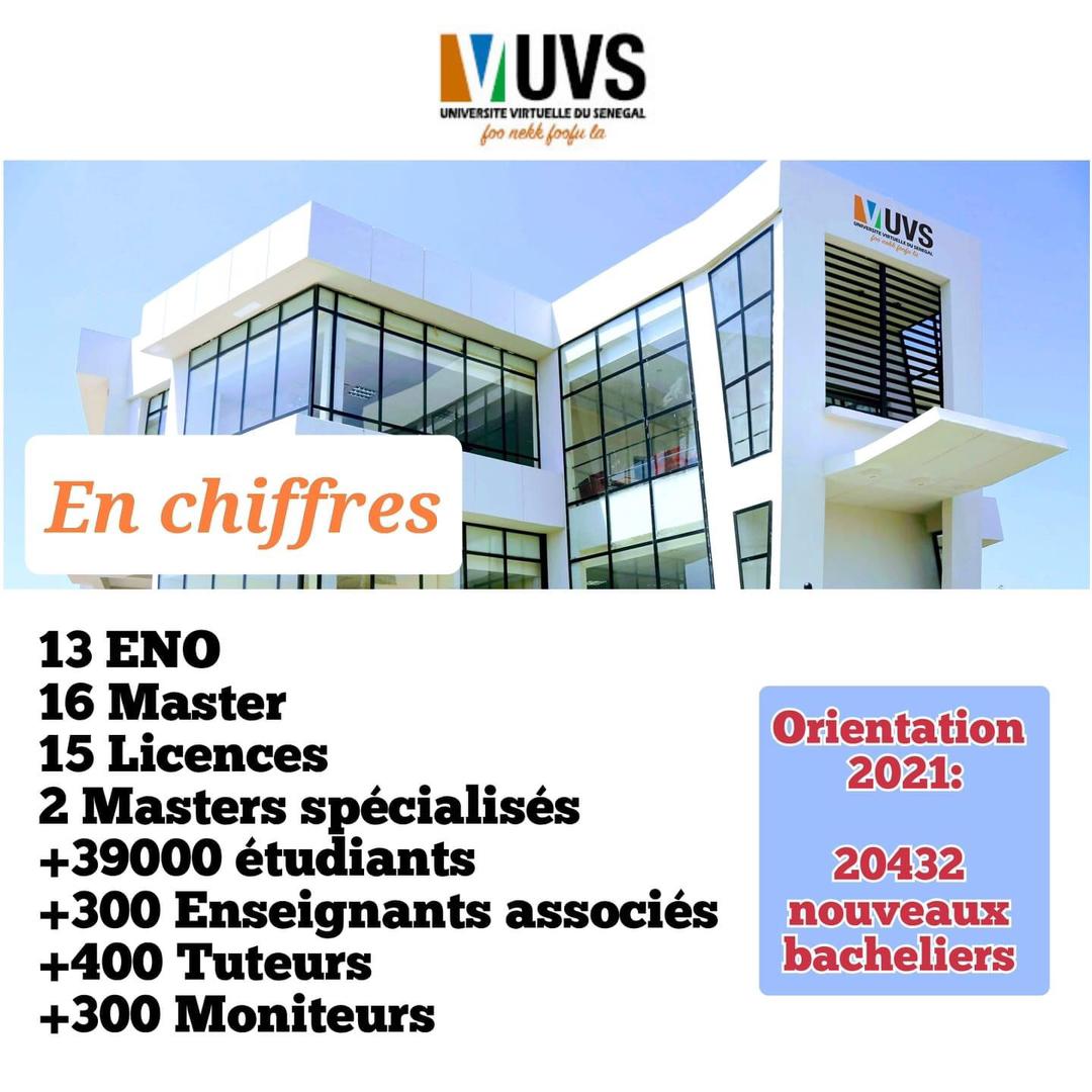NdeyeMaguetteW5's tweet photo. L'université virtuelle du Sénégal en chiffres... Dans les 13 ENO fonctionnels de l'UVS seront orientés pour l'année scolaire 2021, 20432 nouveaux bacheliers...#kebetu #SENEGALISFREE #mackytravaille #partageleen #secondephase #FreeSenegal #team221 https://t.co/MlnfbWcfSl