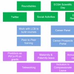 Photo by ecsa_iarc (@ECSA_IARC)