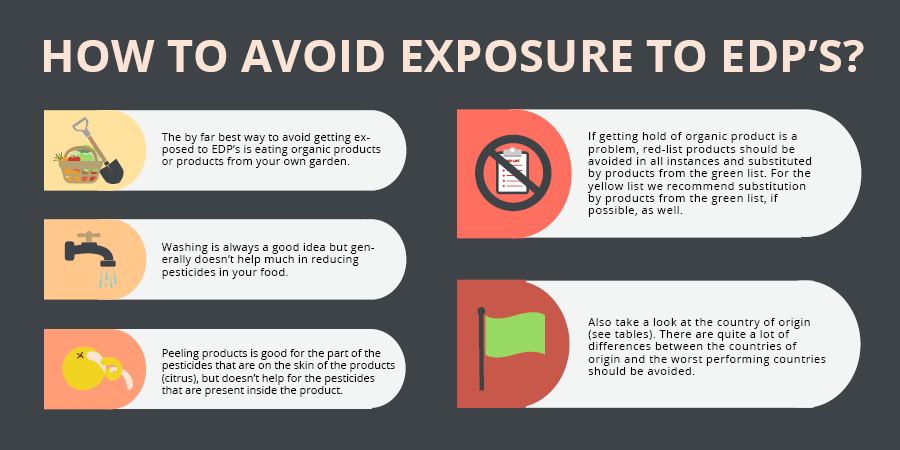 EuropePAN's tweet photo. How can #consumers avoid dangerous & seemingly omnipresent #EndocrineDisruptors? We put together a 🆕consumer guide to help you spot & avoid #hormonedisruptors when shopping.
Check it out!👉https://t.co/zvvZtTNoUv
#EDCFree #pesticidefree #SPAP21 #foodsovereignty #consumerchoice https://t.co/0TOVdvcYRG