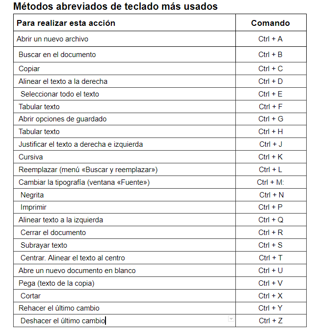 RafaManzano3's tweet photo. #TIPBasica
Os muestro algunos de los comandos mas usuales para Microsoft Word. Para obtener mas detalles o algunos mas raritos, os dejo el siguiente enlace
https://t.co/YfsOYN48DY
Es importante saber que los comandos depende del idioma, mucho Ojo! https://t.co/ZOnZkig0Nb
