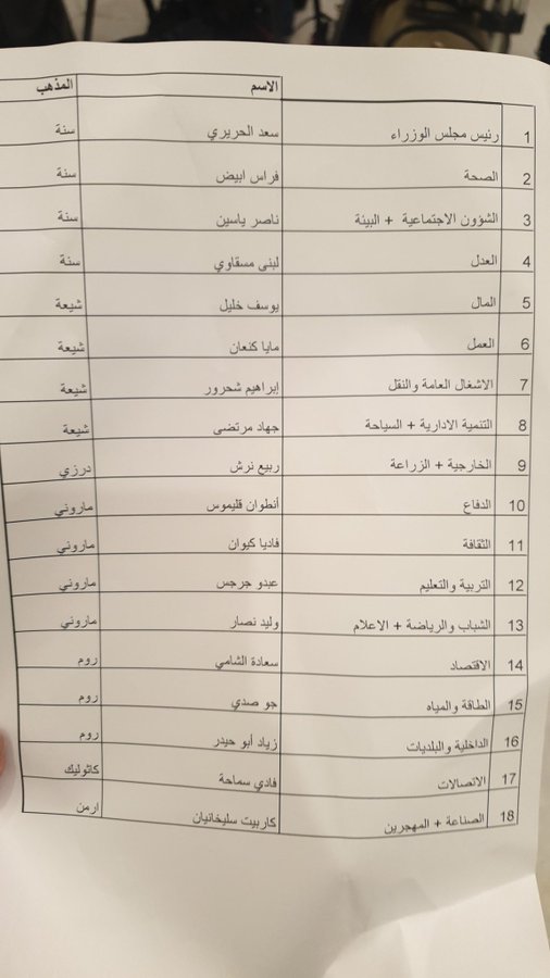 إختصاصيين؟كيف😳ووين😜وليش😂
إختصاصيين ووزير الخارجية✈️هوي نفسو للزراعة🍉
إختصاصيين ووزير البيئة😷هوي نفسو للشؤون الإجتماعية👨‍👨‍👧‍👧
إختصاصيين ووزير الإعلام📢هوي نفسو وزير الشباب والرياضة⚽
إختصاصيين ووزير الصناعة🗜️هوي نفسو للمهجرين💸
إختصاصيين ووزير التنمية الإدارية🔍هوي نفسو للسياحة🌍