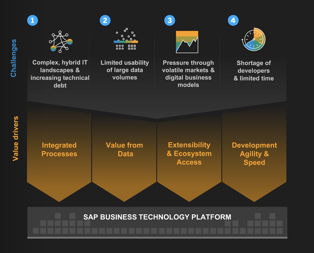 SFinazziSAP's tweet photo. Read "Low-Code/No-Code Development and Citizen Automation are the Future of Enterprise Resilience" from @JuerMueller on SAP Blogs #lowcode #nocode https://t.co/wR8dYjb73w https://t.co/xzt1TTzIfc
