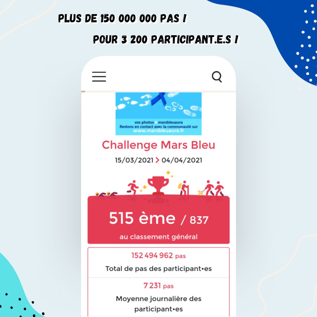 Ligue Cancer 63 tweet media