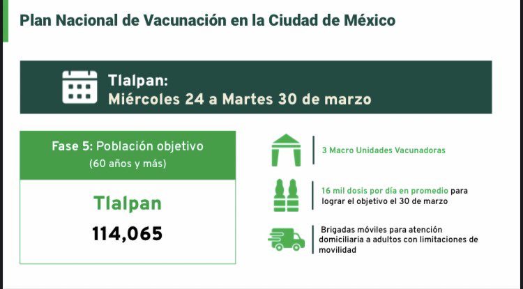 SergioyLupita's tweet photo. #TomeNota | Aquí los detalles para la vacunación a adultos mayores en la alcaldía #Tlalpan. 💉 https://t.co/m60zMQ0B9Z