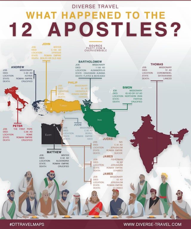 simongerman600's tweet image. Interesting perspective on the 12 apostles. Map shows where and how they all died. Turns out being an apostle is very risky... Source: buff.ly/3lALPRh