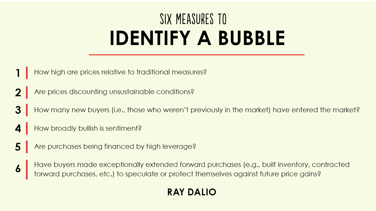 RayDalio's tweet photo. I’ve seen a lot of bubbles in my time and I have studied even more in history, so I know what I mean by a bubble and I systemized it into a “bubble indicator” that I monitor to help give me perspective on each market. (1/2) https://t.co/asSmjpQ6GK