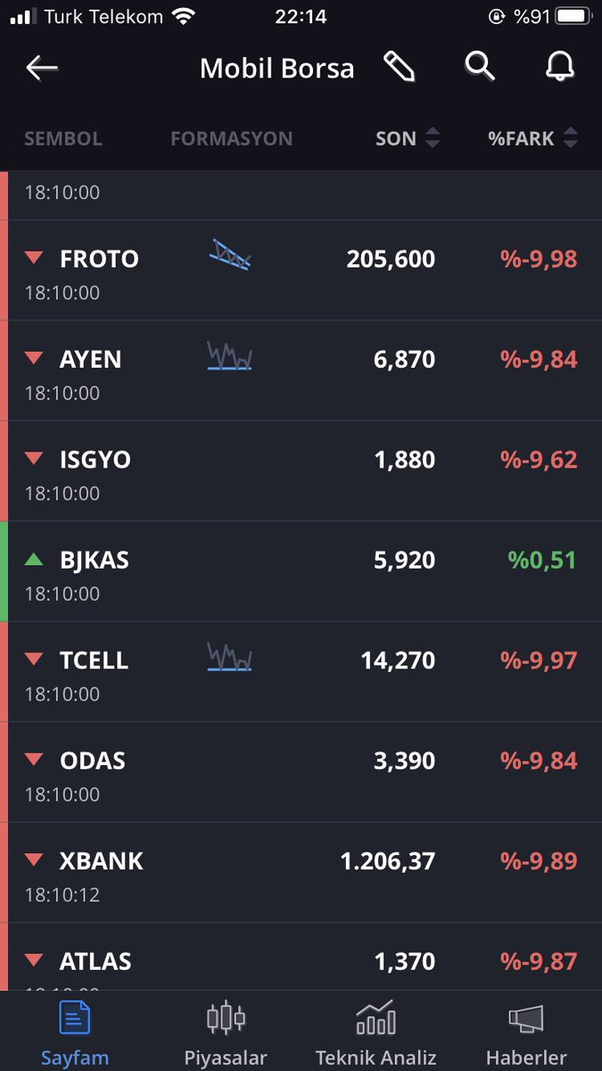 Şampiyon buradan belli .bir beşiktaşlı borsa yorum