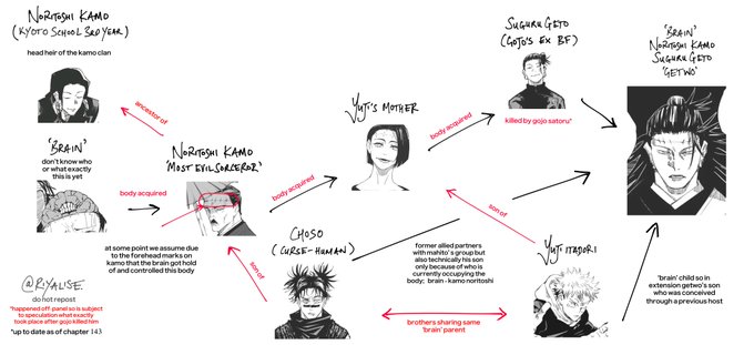 okay i've updated the getwo relationship and host chart so hopefully it's easier to understand 