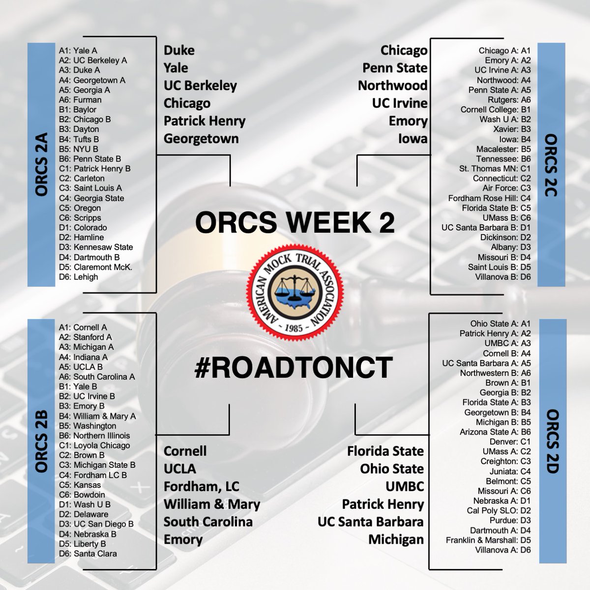 AMTAMockTrial's tweet photo. Congratulations to all 192 teams that competed at ORCS, and good luck to the 48 teams who have advanced to the 2021 National Championship Tournament! #RoadtoNCT https://t.co/jcFRAr592K