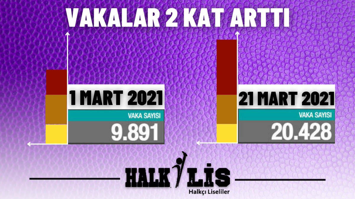 Vaka sayının gittikçe arttığı, okulların kapandığı bu süreçte sesimizi duymamaya devam ediyorsunuz!
Bizler susmuyoruz ve zamanı gelince Z Kuşağı olarak bunun hesabını soracağız.
#HearTheTurkishStudents
#teknotyeterli