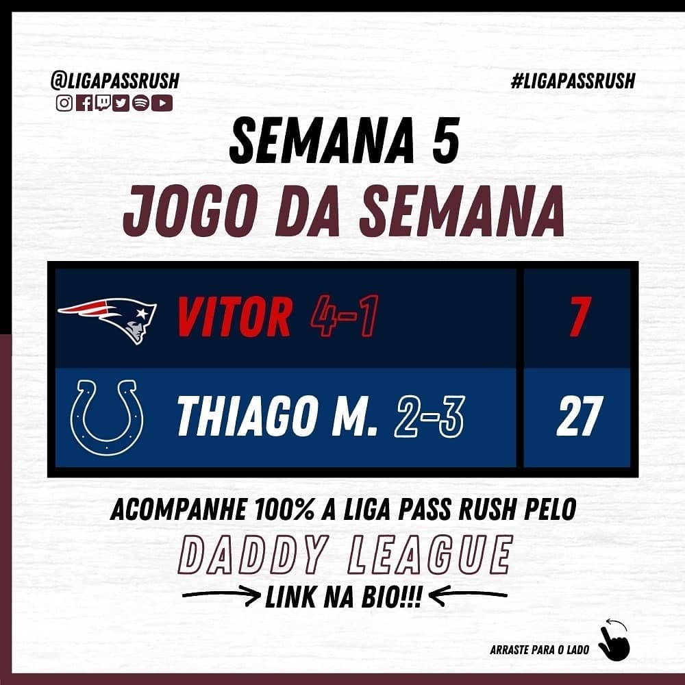 LigaPassRush's tweet photo. Thiago consegue a sua segunda vitória na #LigaPassRush após vencer o Vitor 🏈🎮 https://t.co/Jyu4UxS5rE