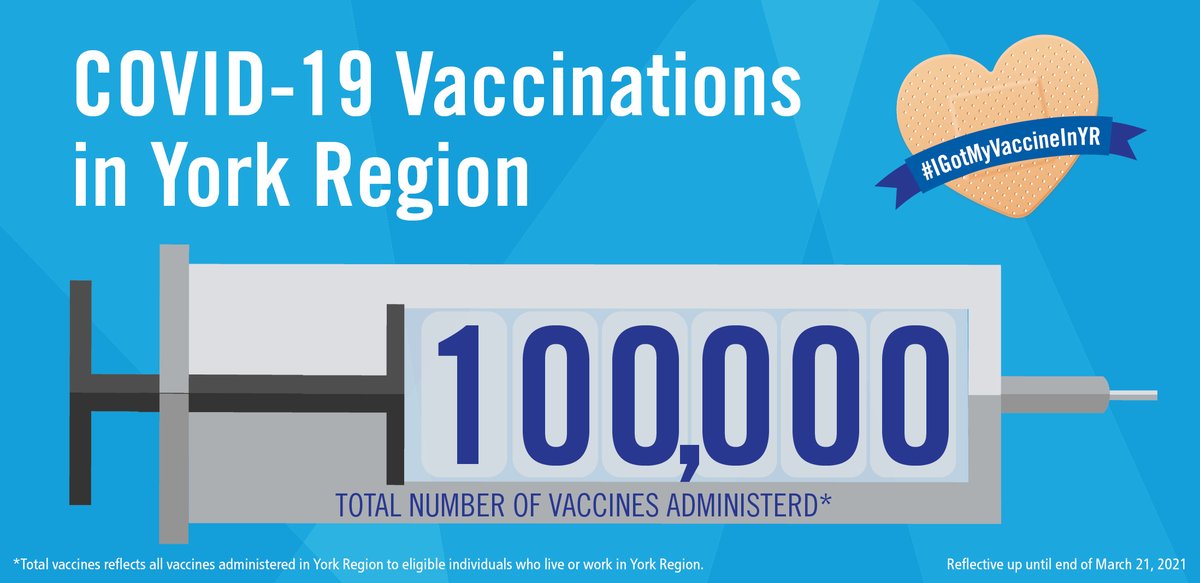 York Region tweet media