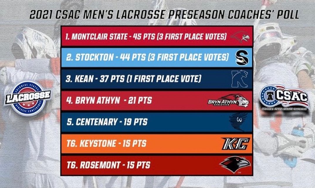 MontclairSt.Lacrosse tweet media