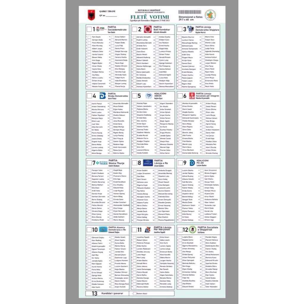 ICelibashi's tweet photo. Draftet paraprake të #Fletës së #Votimit. Procesi i konsultimit vazhdon.
#zgjedhjetshqiperi2021 #25prill2021 #kqz #fletaevotimit https://t.co/20mjRMJYiU
