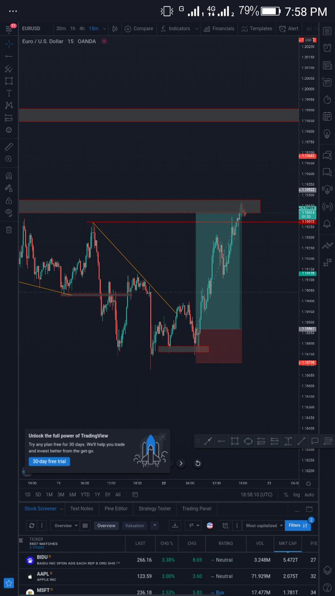 GethardTrader's tweet photo. $10,800 Profits In a day from the Forex Market within 8hours of  trading with my phone! EASY 55+Pips Bullish MOVE on EURUSD TODAY DURING NEW YORK TRADING SESSION (Wednesday March 22nd)💻🍹📉
*
NO DRAWDOWN💃🤑

(Read more...👇👇) https://t.co/1gpYsfb7Uj