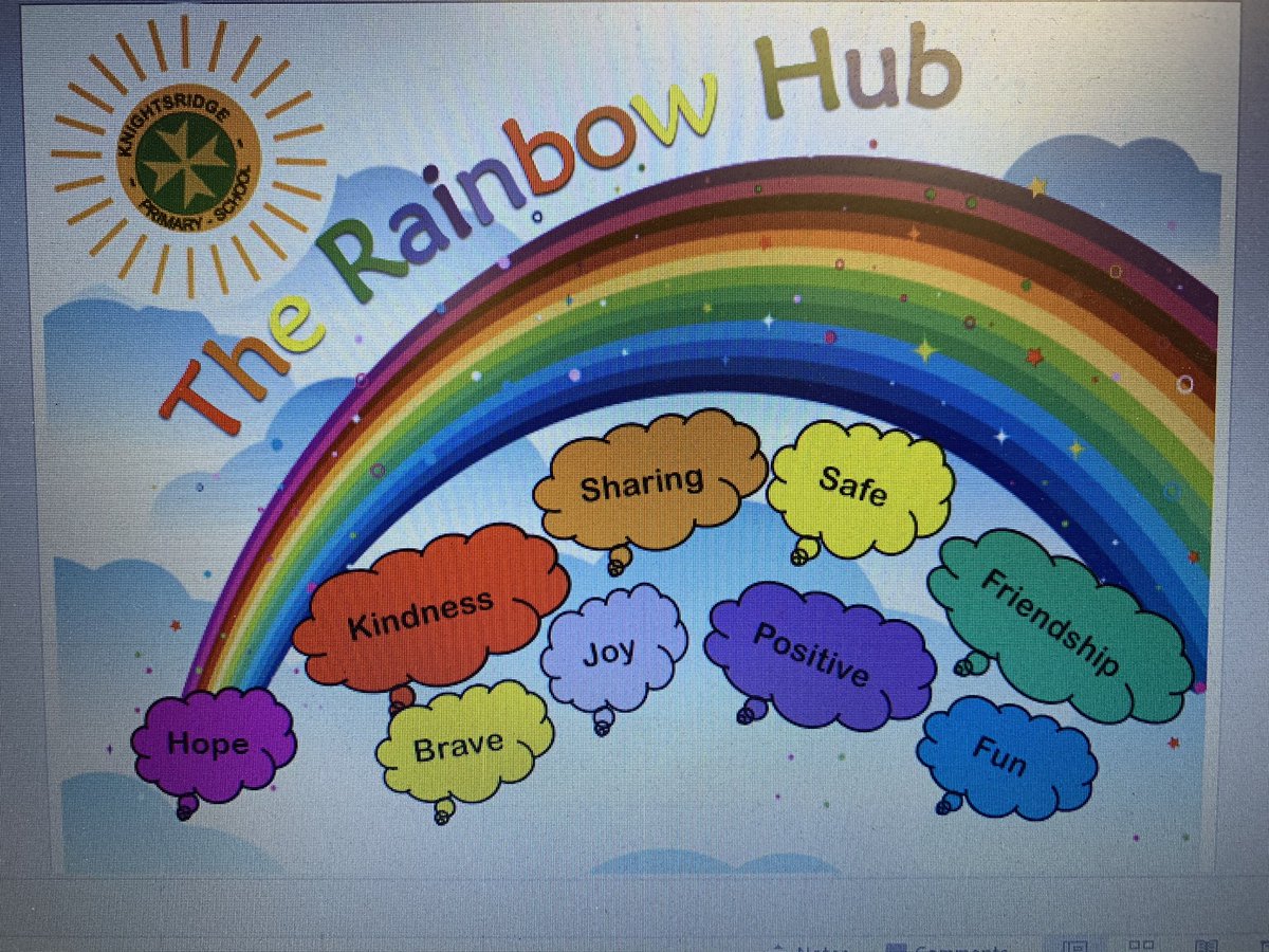 KnightsridgePr1's tweet photo. Who would have believed that a year ago we welcomed lots of new friends to The Rainbow Hub @KnightsridgePr1 We made new friends, learned new skills,developed resilience &amp; became fiercely independent. Here we are a year later all together &amp; reconnecting once more at KPS. #Memories https://t.co/llmr9vOpTt
