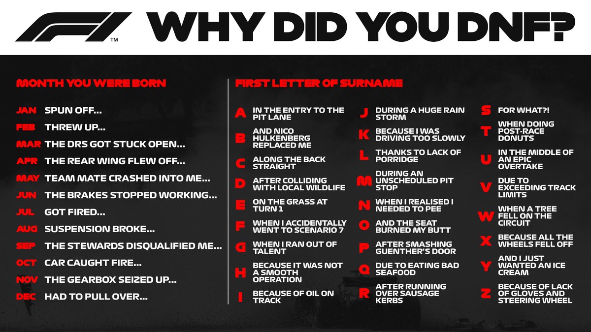 Formula 1 tweet media