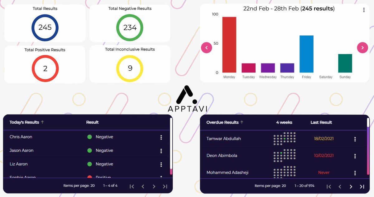 ThePiXLNetwork's tweet photo. Thank you to @apptavi for offering a great deal - the first 10 schools to sign up through #PiXLSave, get free access to their online Covid Test Result Collection and Reports system - with contact tracing and Lateral Flow features.
Find out more here: https://t.co/8c1659WUrH https://t.co/AXtvVXf3v0