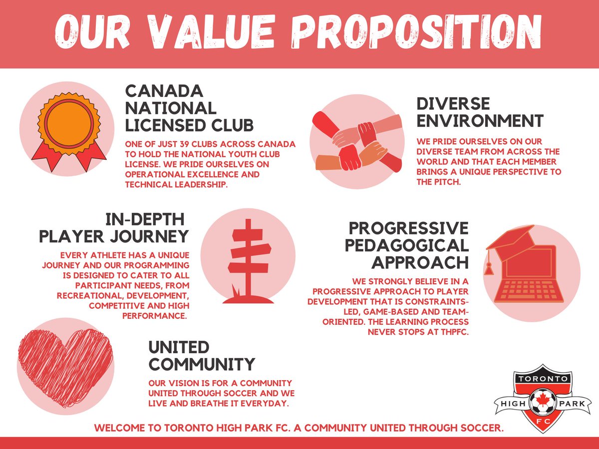 THPFC's tweet photo. At Toronto High Park FC, we are proud to offer soccer for all ages, abilities and aspirations. We offer youth programs from 3 to 18 years of age and offer a variety of adult programs as well.

Why choose Toronto High Park FC?#UnitedThroughSoccer https://t.co/u7ZNzamPZu