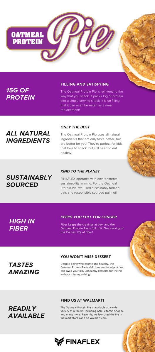 FINAFLEX's tweet photo. Our Oatmeal Protein Pie has made a big splash in the functional snack game. We are proud to say that it's now offered at some of the biggest retailers in the industry. Find us at Walmart, GNC, Ingles, and many more! #TryThePie #Protein #MakingMoves https://t.co/uDDHPbnSoZ