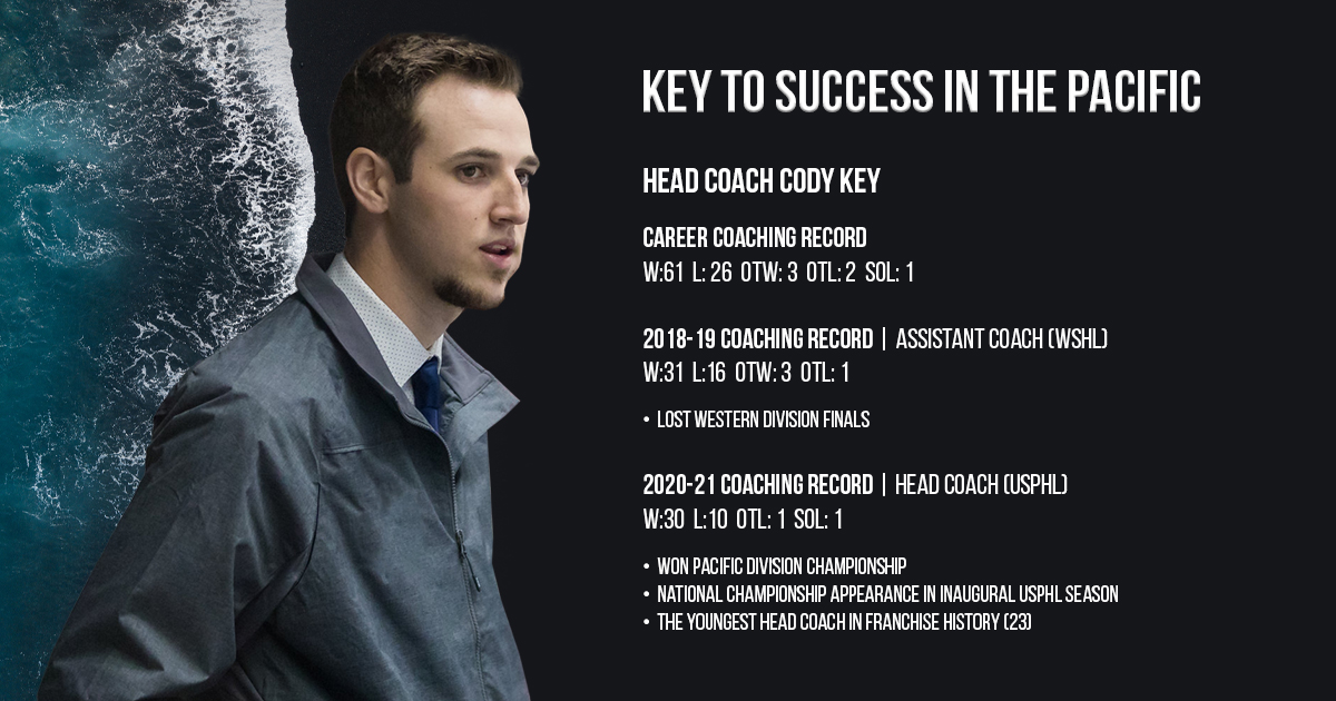 wyattbabb's tweet photo. Fresno State Focus Show #4 will have some hockey in it. We recap the Monsters playoff run. It may not have been the result they wanted, but the future is bright! Great first season for 23 year old Head Coach Cody Key @USPHLMonsters #FSFTV @FSFocusTV https://t.co/THOQZ9YfzF