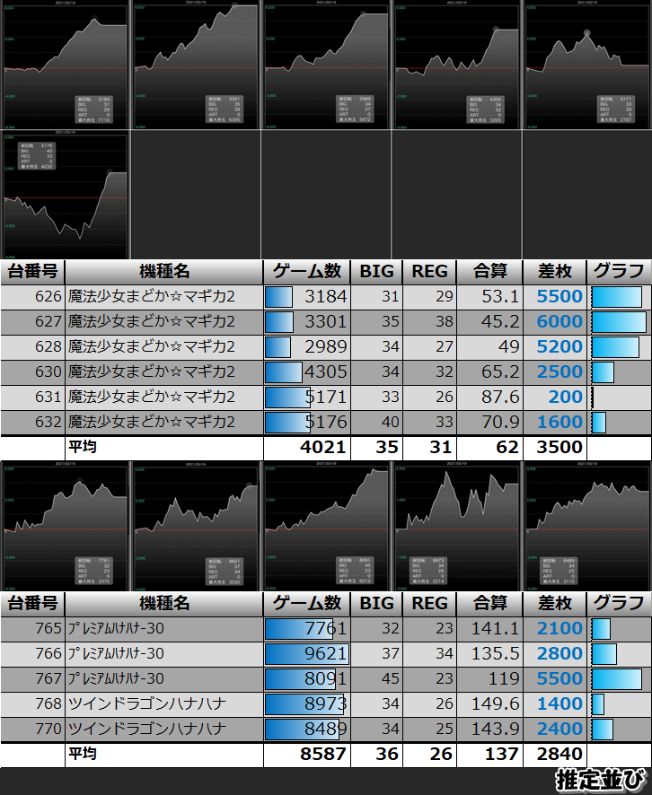 توییتر مشاهده توییت Ogikititoukai در ۲۲ مارس ۲۰۲۱ در Twitter توییتر مشاهده توییت Ogikititoukai در ۲۲ مارس ۲۰۲۱ در Twitter