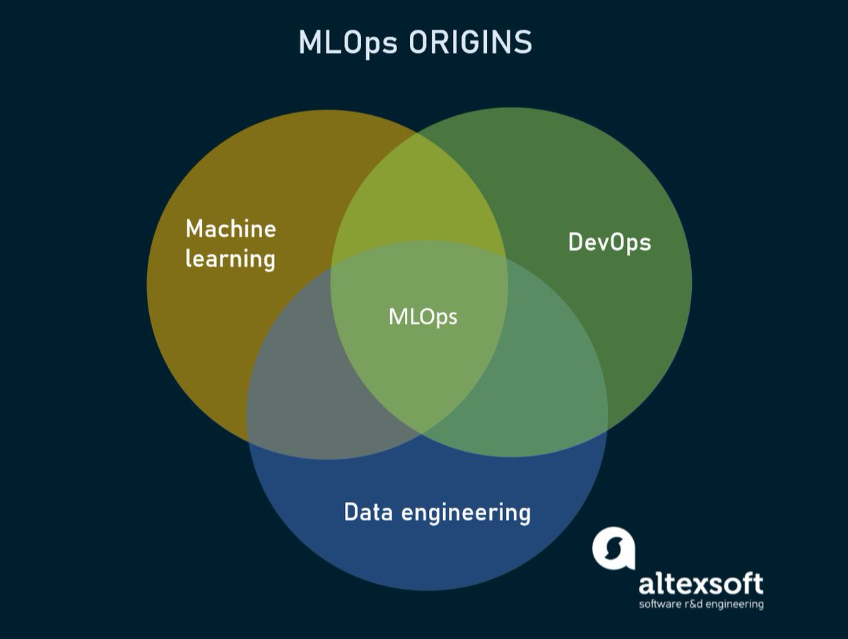 Machine learning engineering