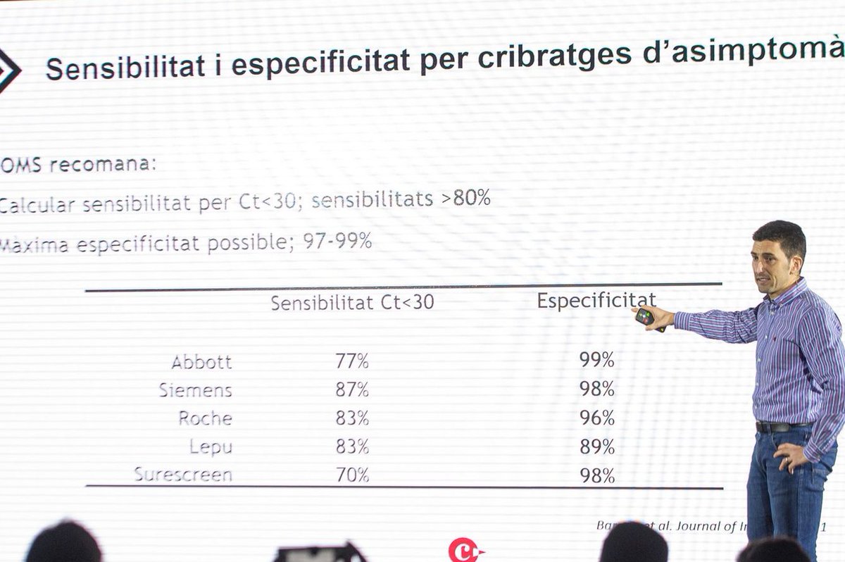 oriolmitja's tweet photo. 🚩La vacunación es lenta🐢 

🧪Esta primavera y verano continuamos necesitando #TesteoMasivo de asintomáticos si queremos recuperar convenciones y eventos. El test reduce 10 veces el riesgo de contagios

Las marcas que mejor nos han ido son #Siemens, #Roche y #Abbot, x este orden https://t.co/etEL3FCfXJ