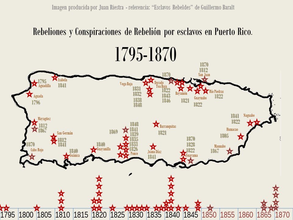 GuarioCandanga's tweet photo. Mapa con todas las rebeliones y conspiraciones que hicieron lxs esclavxs en Puerto Rico en el siglo XIX y fueron documentadas por el profesor Guillermo Baralt. No fue un proceso pacífico, la abolición llegó porque lxs esclavxs erosionaron el sistema esclavista desde adentro. https://t.co/SUmTpKbHpF