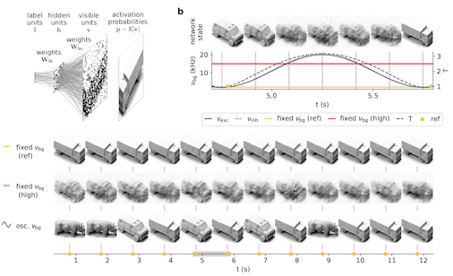 NeuroTMA Lab (@neurotma) on Twitter photo Want to learn how cortical oscillations shape spike-based probabilistic inference in the brain? Take a look at our latest Preprint arxiv.org/abs/2006.11099
Another great collaboration with <a href="/obreitwi/">Oliver Breitwieser</a> @sachavanalbada <a href="/BrainScaleS/">Electronic Vision(s) - in memoriam Karlheinz Meier</a> <a href="/CompLegenstein/">Robert Legenstein</a> and others!
<a href="/HumanBrainProj/">Human Brain Project</a> Want to learn how cortical oscillations shape spike-based probabilistic inference in the brain? Take a look at our latest Preprint arxiv.org/abs/2006.11099
Another great collaboration with <a href="/obreitwi/">Oliver Breitwieser</a> @sachavanalbada <a href="/BrainScaleS/">Electronic Vision(s) - in memoriam Karlheinz Meier</a> <a href="/CompLegenstein/">Robert Legenstein</a> and others!
<a href="/HumanBrainProj/">Human Brain Project</a>