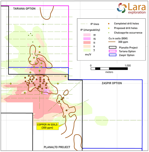 LaraEx's tweet photo. Geophysical Surveys Completed and Step-out Drilling Planned at Lara Exploration's Planalto #Copper Project in #Brazil

Click the link below to view the full news release: https://t.co/fuYN1ZhKk1 https://t.co/YcmUEgBrBR
