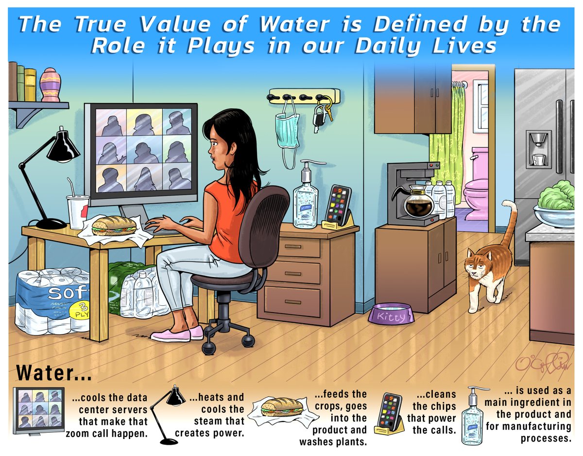 VeoliaWaterTech's tweet photo. On #WorldWaterDay, we recognize the true value of water by bringing attention to its role in our daily lives. 
 
Can you spot any other items where water is a key component? https://t.co/SCJl6686Rp