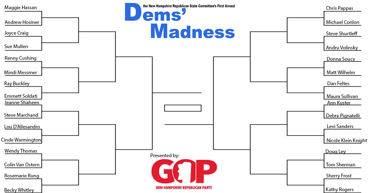 NHGOP's tweet photo. The First Annual NHGOP Dems' Madness is LIVE! 

Each day this week we'll run Twitter polls between various New Hampshire Democrats - vote for the most out-of-touch Democrat there is! 

Polls close in our first round tonight at 10 PM - happy voting!

#nhpolitics https://t.co/PL5PC1wJKA