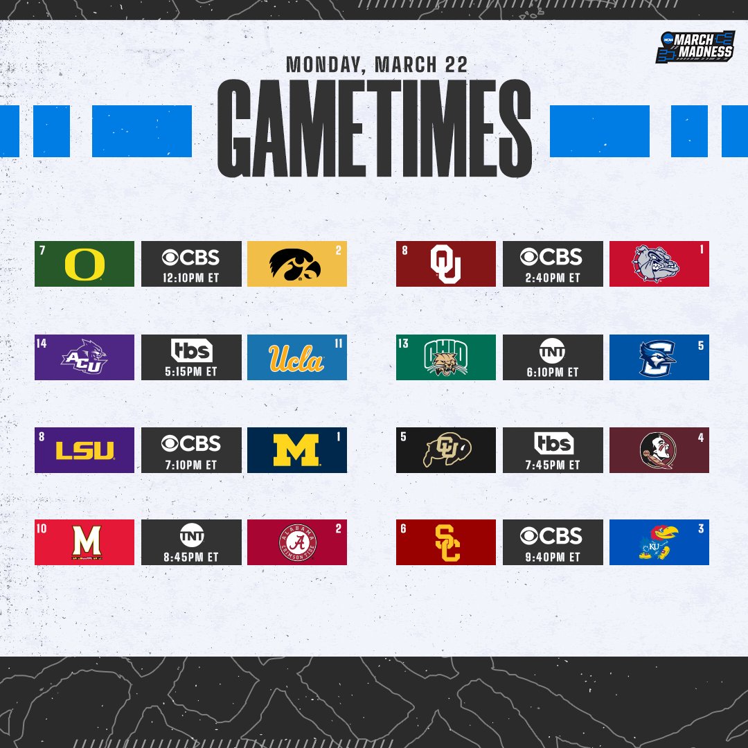 MarchMadnessMBB's tweet photo. BEST. MONDAY. EVER! 🙌

#MarchMadness https://t.co/xCACvOqyh8