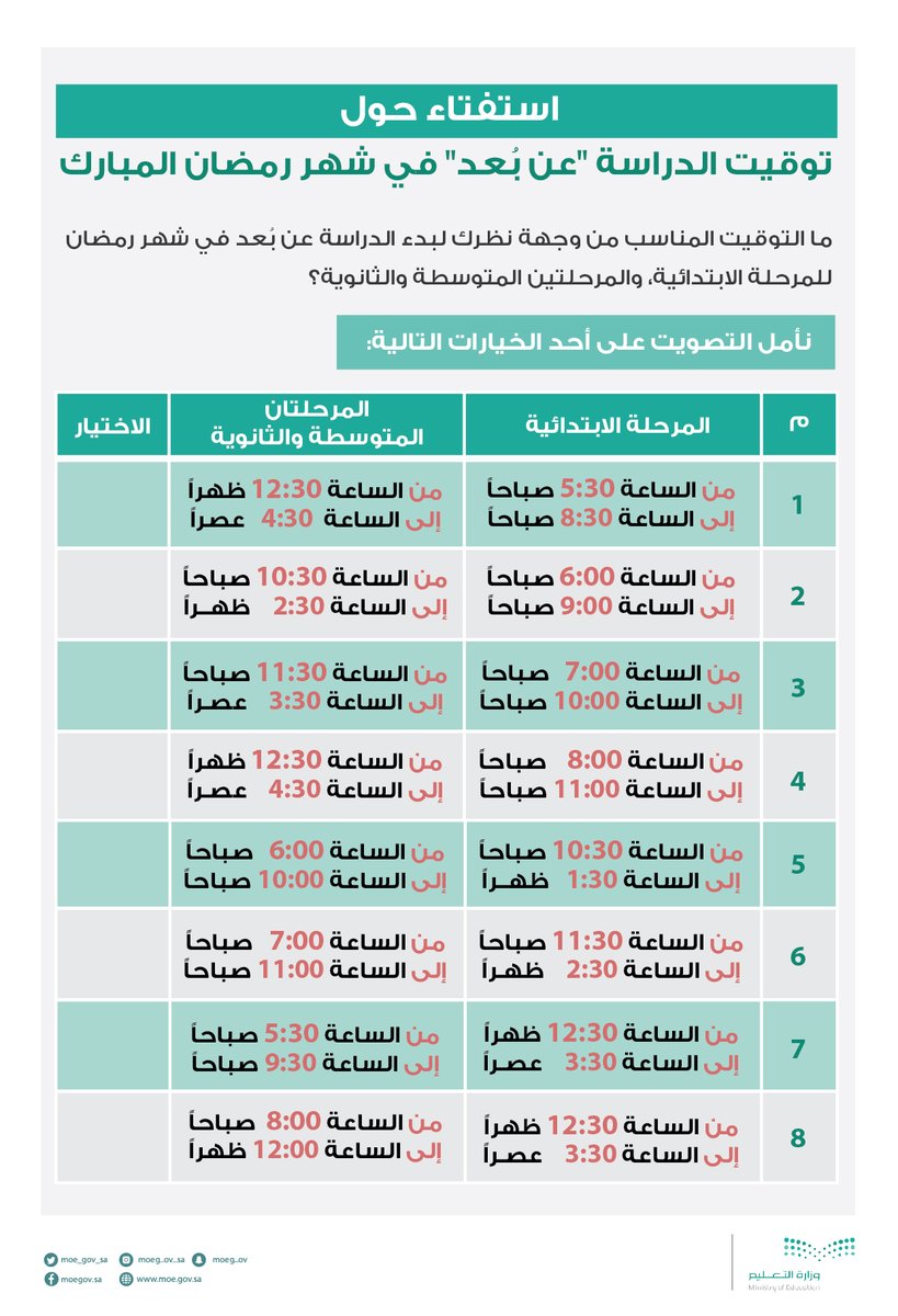 وزارة التعليم عام On Twitter استفتاء ما التوقيت المناسب لبدء الدراسة عن ب عد في شهر رمضان المبارك للمرحلة الابتدائية والمرحلتين المتوسطة والثانوية نأمل تصويت أولياء الأمور على كافة الخيارات المتاحة