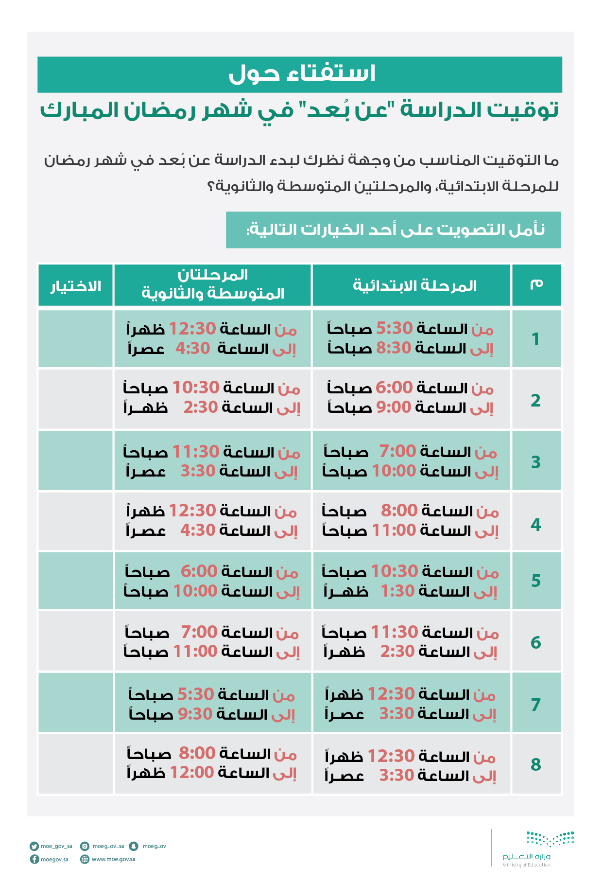 وزارة التعليم عام on twitter استفتاء ما التوقيت المناسب لبدء الدراسة عن ب عد في شهر رمضان المبارك للمرحلة الابتدائية والمرحلتين المتوسطة والثانوية نأمل تصويت أولياء الأمور على كافة الخيارات المتاحة