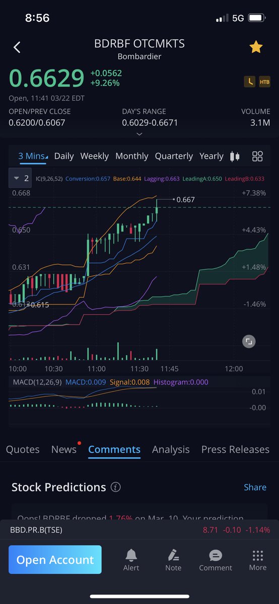 BleezyforSheezy's tweet photo. Remember I Told You Guys that #BDRBF Was a Slow But Steady Mover, I think it was @ .55 cents๐๐๐๐ https://t.co/QIT38ypVt9
