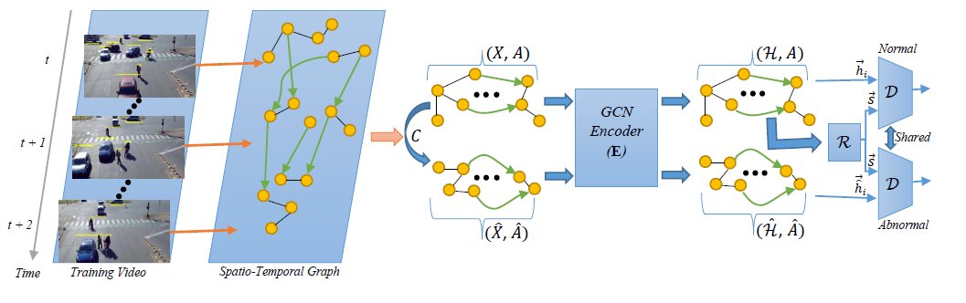 ai_ipm's tweet photo. Are you interested in learning about detecting abnormal interactions in videos? If so, read our latest work on this topic. 
https://t.co/ARSFXyoTxU https://t.co/xQm77ICdjT