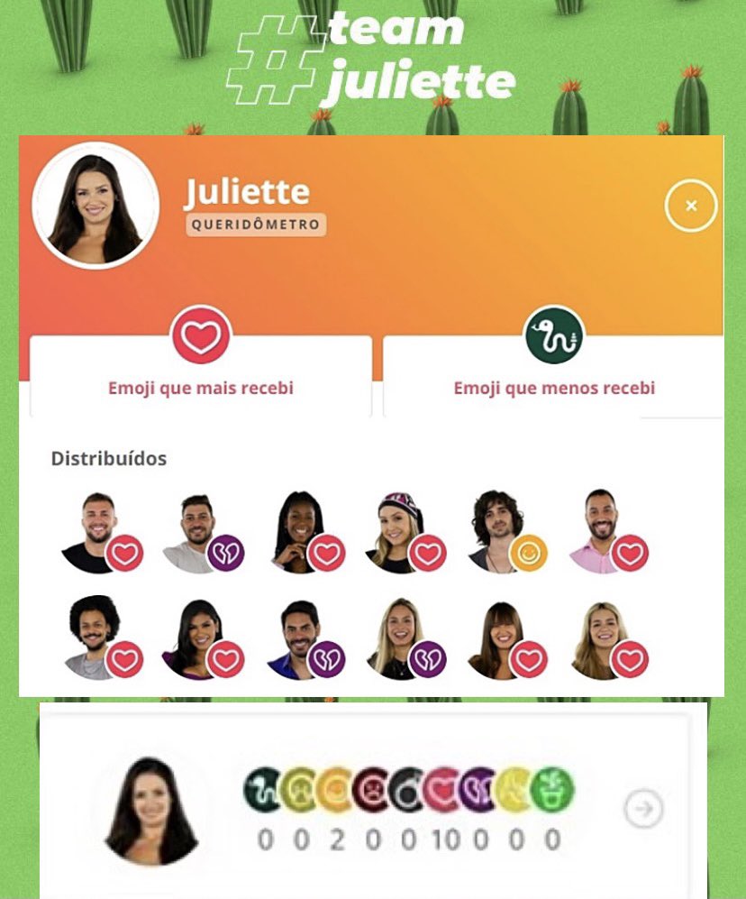 juliette's tweet photo. Queridômetro de Juliette de hoje (22/03)
Distribuídos e Recebidos. 🌵 #BBB21 https://t.co/ckMBiH8g8O