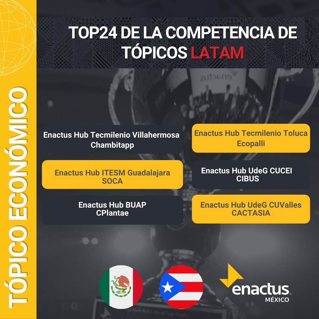 EnactusMexico's tweet photo. Felicitamos 🏆 a nuestros Hub’s que forman parte del Top24 de la primera ronda de la competencia de tópicos LATAM 🇲🇽🇵🇷 Estamos seguros que representarán dignamente a México https://t.co/mj37BbQ1fh