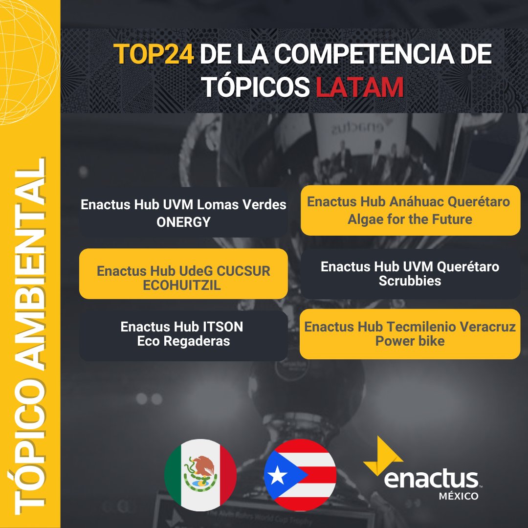 EnactusMexico's tweet photo. Felicitamos 🏆 a nuestros Hub’s que forman parte del Top24 de la primera ronda de la competencia de tópicos LATAM 🇲🇽🇵🇷 Estamos seguros que representarán dignamente a México https://t.co/mj37BbQ1fh