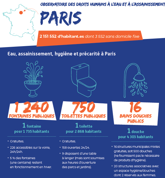 Avant la crise sanitaire, en moyenne 80% des bidonvilles n'avaient pas accès à l'eau !
L’Observatoire des droits humains à l’eau et à l’assainissement de la <a href="/CoalitionEau/">Coalition Eau</a> permet de suivre la situation dans 5 villes (Paris, Marseille, Bordeaux, Toulouse &amp; Montpellier)